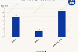 央行公布2月金融数据！当月新增人民币贷款1.45万亿，M2增长8.7% 专家：信贷投放出现阶段性波动，但整体仍保持在相对高位图片