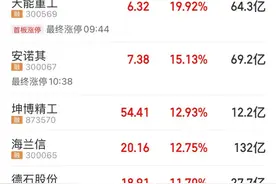 大牛股，1分钟突变！图片