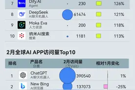 Manus实测，它和DeepSeek有什么不同？图片
