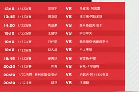 王楚钦今日19:10登场，2月2日WTT新加坡大满贯重点赛程出炉图片