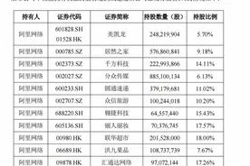 阿里网络退出圆通等7家上市公司，新公司194亿元收购股权图片