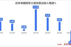 本轮牛市的最强主线，在哪？图片