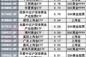 日日刷新金价新高，谁在买？蛇年开市以来黄金ETF仍呈现净流入，部分投资者年内选择落袋为安图片