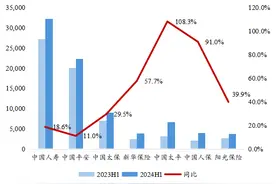 券商首席看产业｜非银金融行业：政策组合拳利好保险券商基本面改善图片