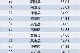 湖北区县传播指数8月榜：仙桃、丹江口、郧西名列前三图片