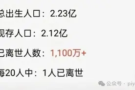 “每20个80后就有1人去世”？罪魁祸首可能是AI图片