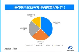 从“黑神话：悟空”看中国游戏产业破茧成蝶，迈向全球舞台图片