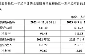 川航获东航等所有股东增资120亿图片