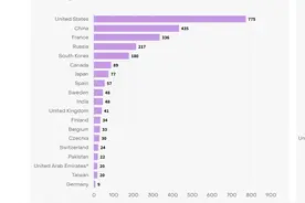 美国加速复兴核电图片