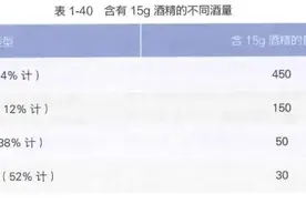 胃很怕的 6 个习惯，很多人几乎每天都在做！却不知道图片