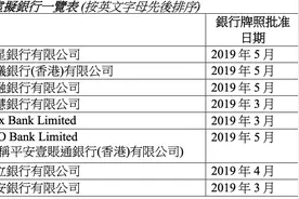 香港虚拟银行三年考：营收增长了七倍，但还是没盈利图片