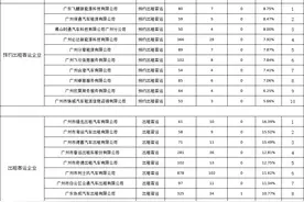 广州11月部分交通事故名单曝光：有货车与“电鸡”碰撞，1人当场死亡图片