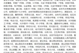 今晚停水！吉林市多个小区受影响，请区域用户提前做好蓄水准备图片