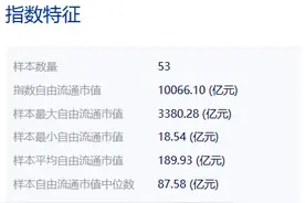共享基经丨与AI一起读懂ETF（六）：电力板块表现抢眼，三个电力相关行业指数有何不同？图片