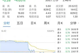 美团进军电梯广告行业，分众传媒跌近5个点，创始人回应｜热财经图片