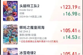 《哪吒2》进入全球动画票房榜前二，多家韩媒争相报道！饺子导演票房超越徐克！光线传媒市值8天暴涨近740亿图片