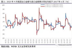 2023年中央金融工作会议解读：“加强金融监管”位列重点工作之首，未来4-5年我国货币政策力度总体不弱（下）图片