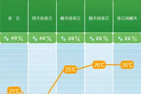 今日立冬，身在长沙的你穿短袖了吗？图片