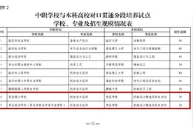 重磅！枣庄中职学生毕业可上公办本科图片