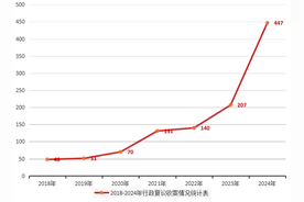 2024年聊城市东昌府区行政复议应诉工作六大亮点回眸图片