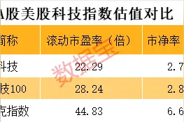 赢麻了，多只千亿科技巨头创历史新高！谁将成为下一个突破的优质股？图片