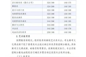 河北2025高考分数线公布！图片