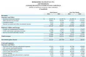 3252亿美元！伯克希尔现金储备再创新高，连续8个季度抛股票，继续减仓苹果图片