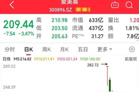 突发利空，“女人的茅台”重挫！超7700亿元英伟达概念龙头业绩爆发，这些受益股亮了图片
