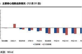 ETF每日观察（12月31日）丨油气相关ETF逆势走强，沪指全年涨12.67%图片