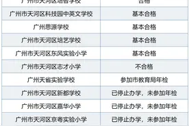 8个机构、1所小学不合格！广州天河公示民办学校年检初步结论图片