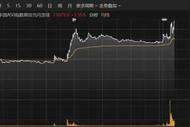 集体爆发！A50拉升！这个板块，多股涨停图片