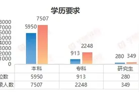 纵览热点｜2025河北省考明日开始报名：拟招录人数首次破万，石家庄扩招超50%图片