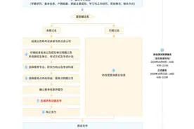 2025考研开始预报名‼攻略请查收→图片