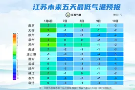 江苏气象：零下5℃！未来3天，2次冷空气！进入最冷节气，这些地方将滴水成冰……图片