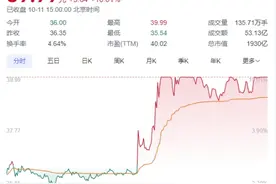 又是中金公司！今年已被多次“点名”图片