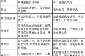 9个拒绝喝酒的理由，一个比一个妙图片