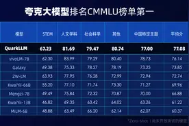 国产大模型再添一子，夸克发布千亿级参数自研大模型图片