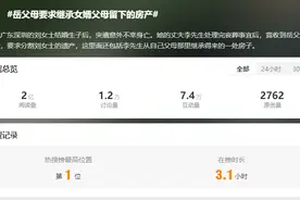 妻子去世，岳父母要求继承女婿父母留下的房产，法院判了！网友感慨：这件事太重要图片