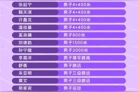巩立姣、谢震业领衔南京室内世锦赛中国田径队阵容图片