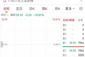 大千生态13连板后竞价跌停，这些大牛股你有的话要小心了！图片