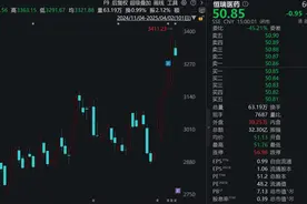 A股3200亿医药巨头，任命新总裁！图片