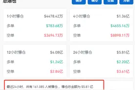 狂飙！比特币，突破89000美元！狗狗币暴涨超20%，16万人爆仓！图片