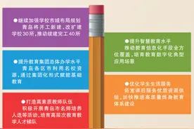 三年行动迎“收官”，青岛加速教育优质资源倍增图片