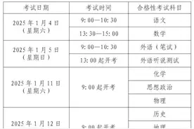 关于2025年上海市普通高中学业水平考试，这些信息你必须知道！图片