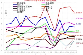 都市车界丨乘联会秘书长崔东树：车企价格战有趋缓态势图片