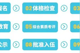 趁青春，去当兵！2025年参军报名12月1日开始图片