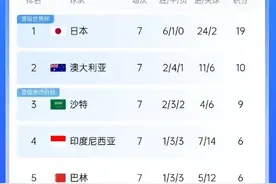 国足战澳大利亚23人名单:塞鸟在列 补招了吴少聪、黄政宇图片