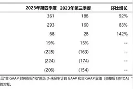 上市后首份财报出炉，路特斯交了一份怎样的答卷？图片