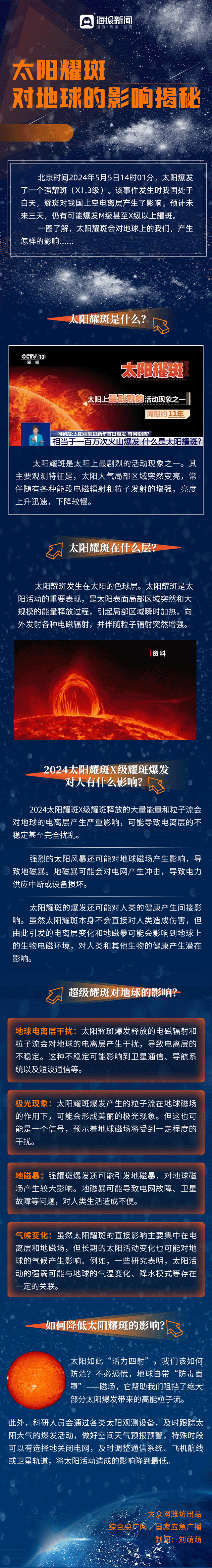 科普长图丨太阳耀斑对地球的影响揭秘图片
