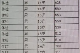 14岁小孩尿酸“爆了”！医生提醒：这个习惯要改改了图片